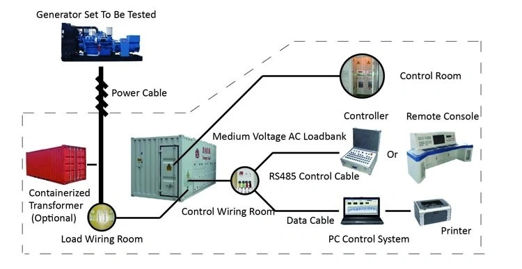 DC28V Load Bank for GPU Testing